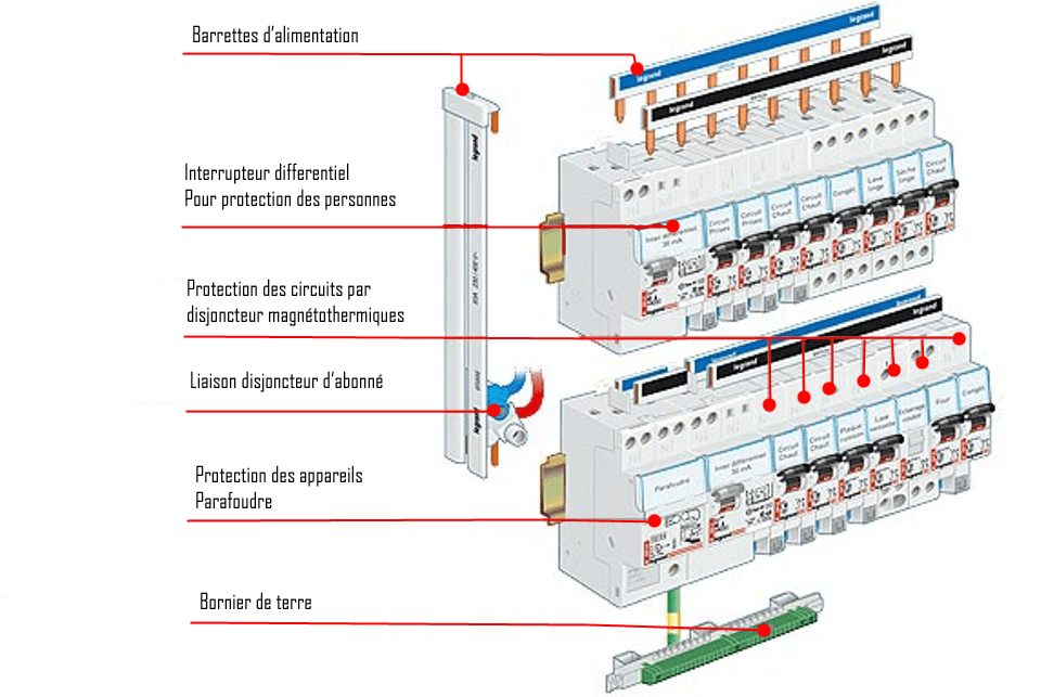 tableau electrique paris 75018